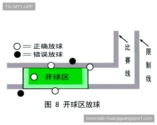 开球规则详解：判定条件与比赛重启标准解析