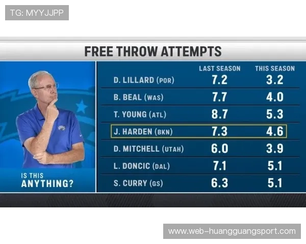 扎伊恩内线单打效率提升显著 拉开与队友得分结构差距