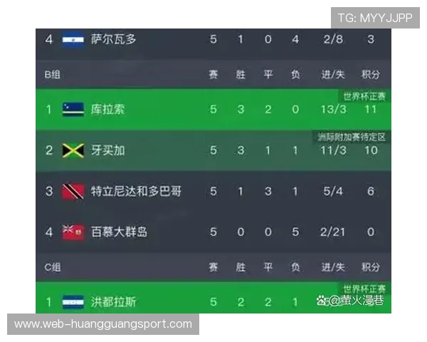 2026世界杯48队赛制规则详解 小组赛出线名额怎么算