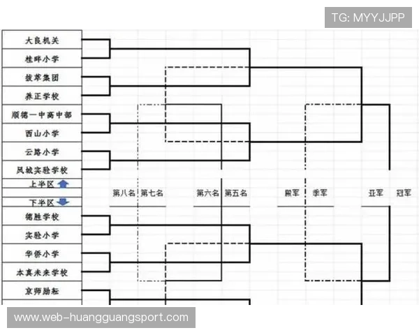 2026世界杯48队分12个小组怎么分组，小组赛规则和晋级制度是什么