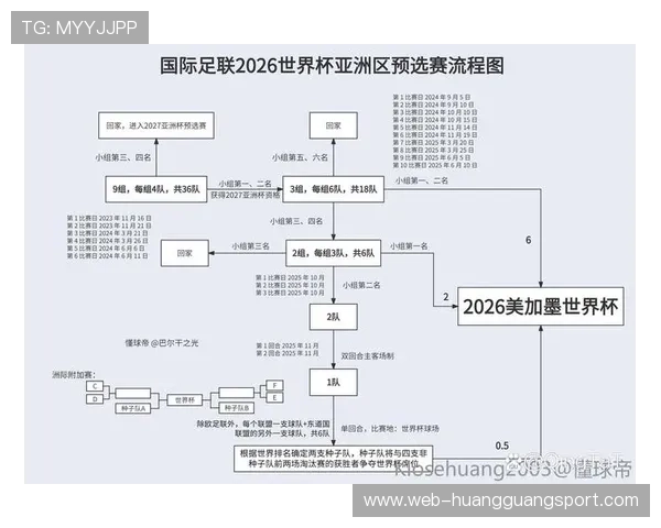2026世界杯出线流程规则详解