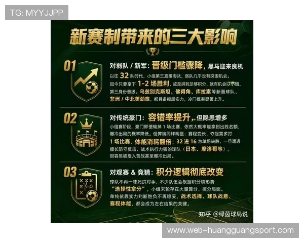 2026世界杯48队赛制下冷门球队如何突围 2026世界杯48队赛制下冷门球队如何突围