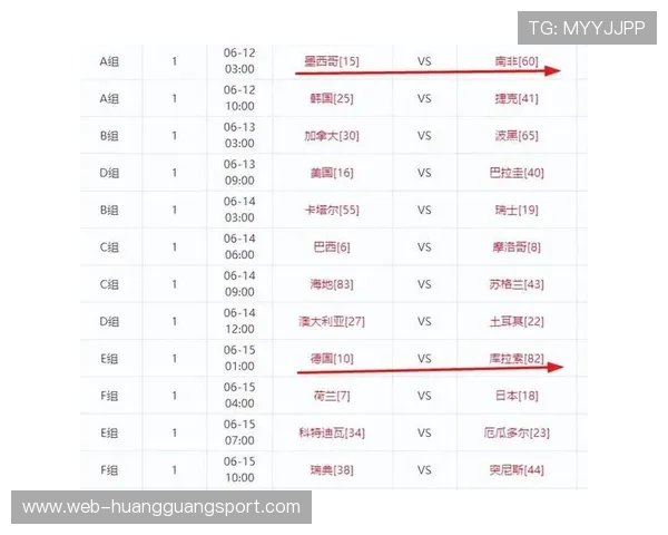世界杯小组赛焦点战球队实力差距分析