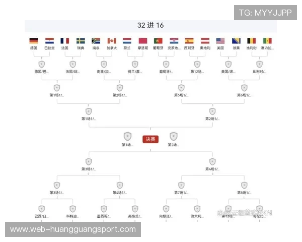 2026世界杯淘汰赛赛制:从32强到决赛完整说明